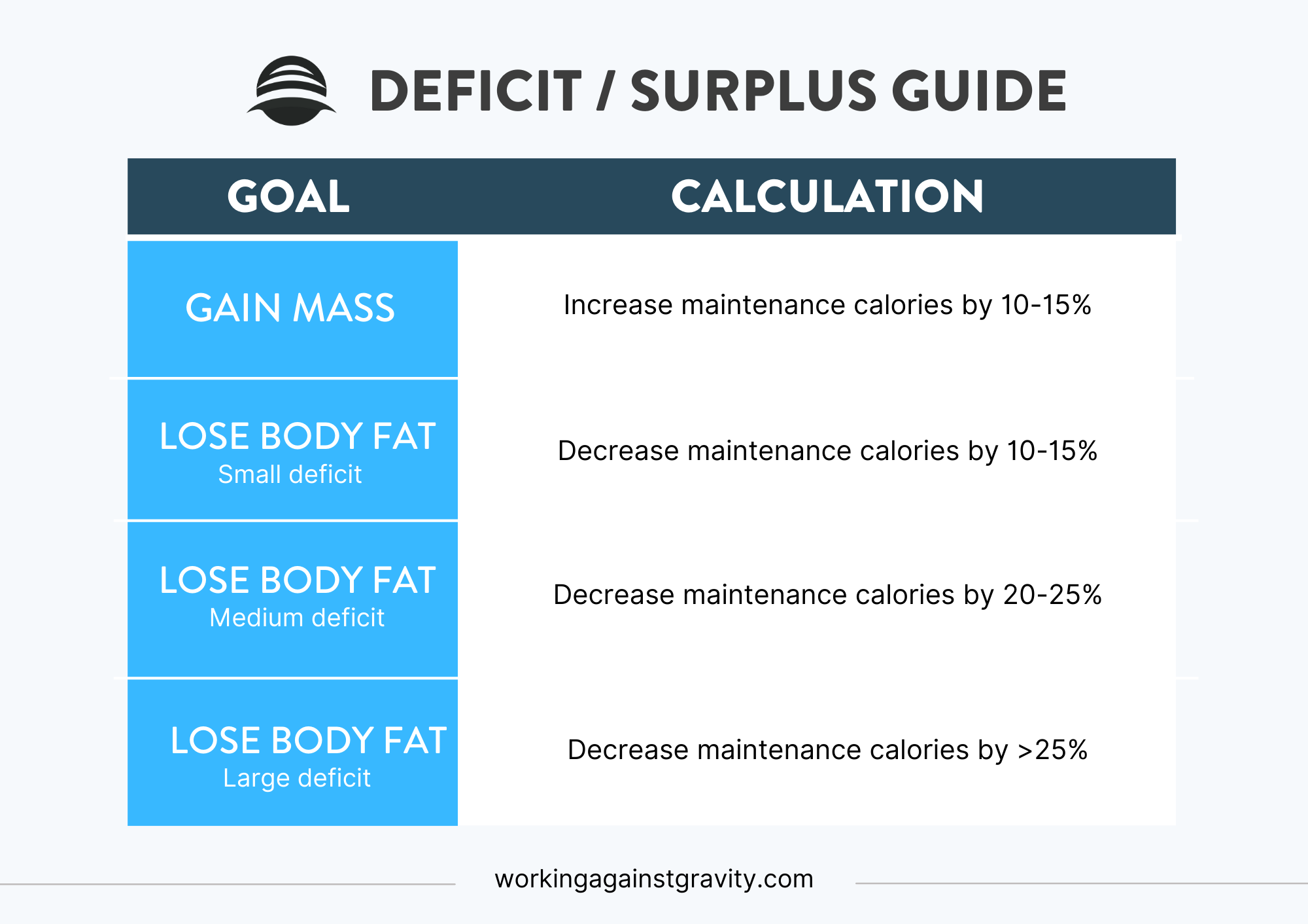 Deficit Surplus Guide 