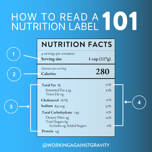 Counting Macros for Weight Loss An InDepth Guide Working Against