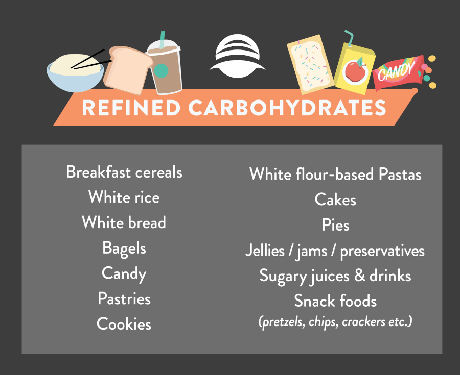 Cut Back On Refined Carbs Meaning In Hindi