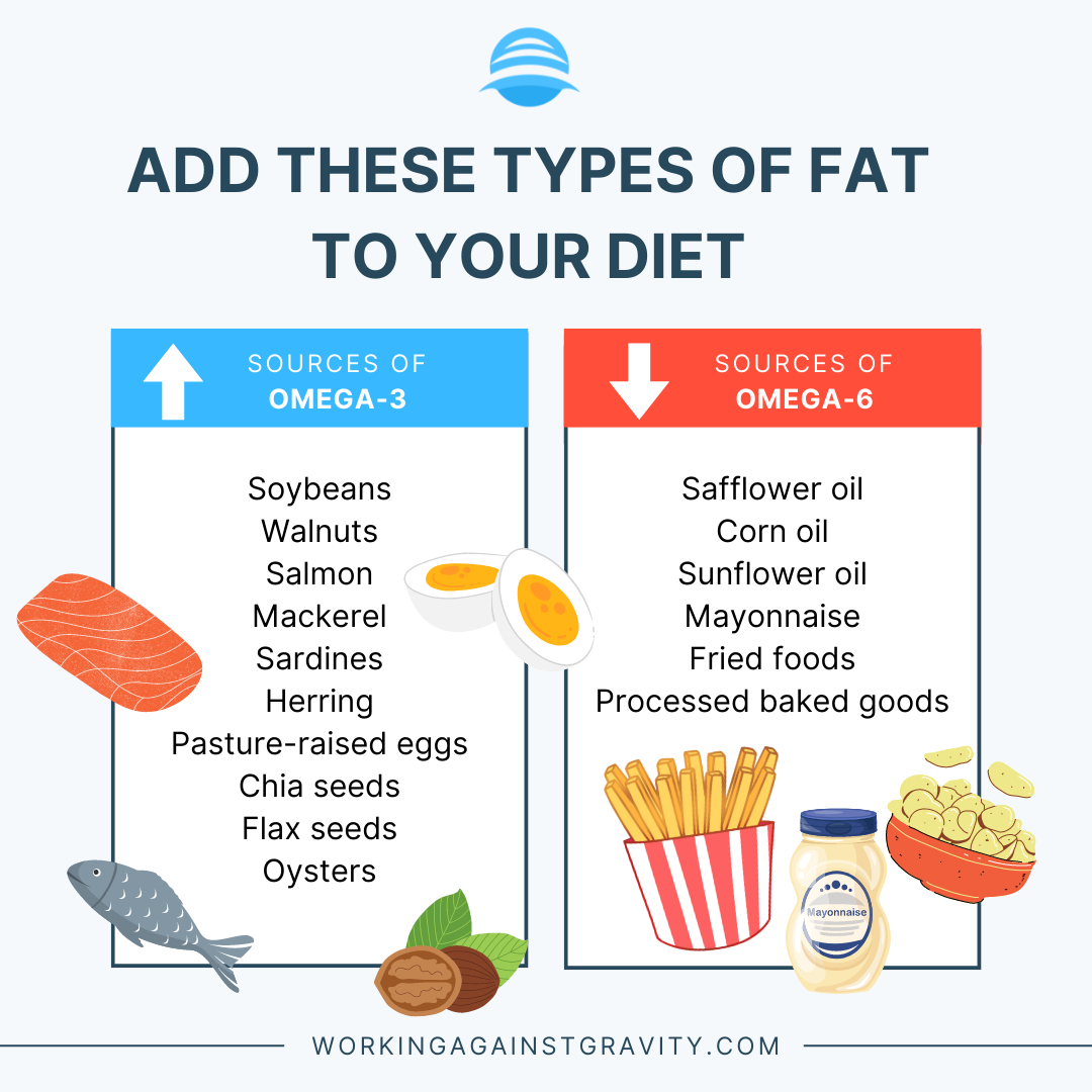 Counting Macros for Weight Loss: An In-Depth Guide - Working Against ...